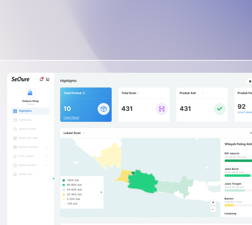 Butuh Analisis Data Real-Time