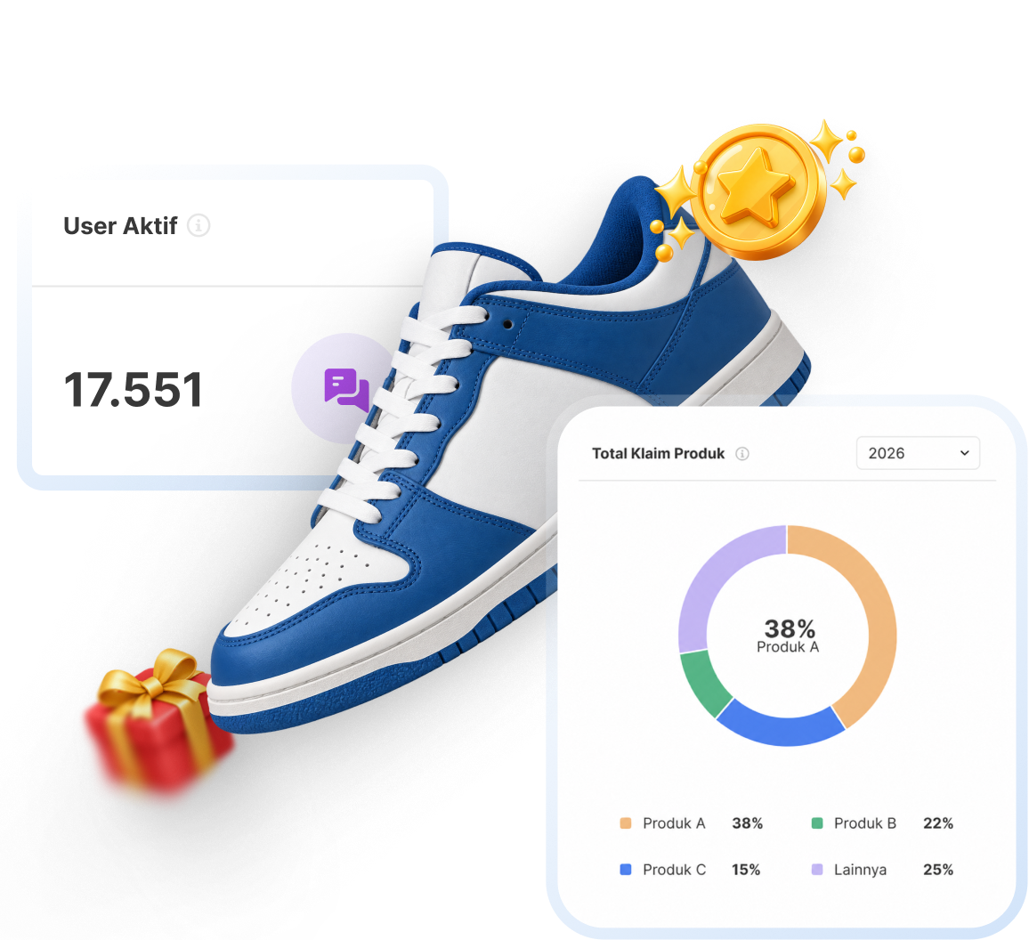 Dashboard Loyalty SeQure